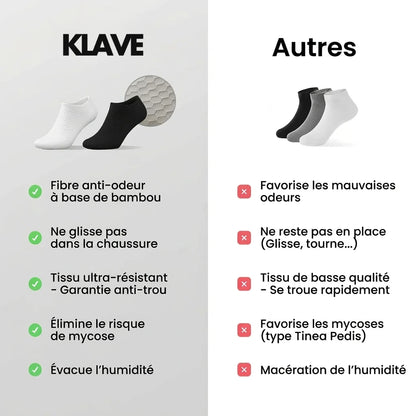 CHAUSSETTES KLAVE COURTES EN FIBRE DE BAMBOU PREMIUM