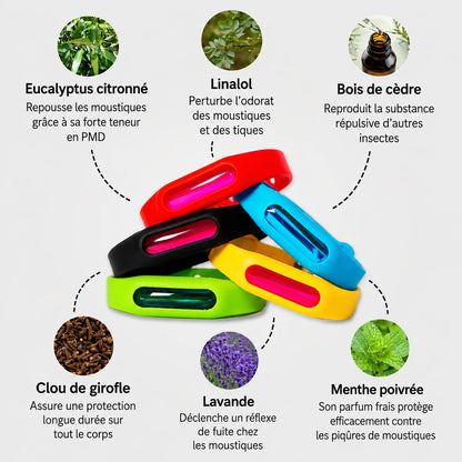 Bracelets anti-moustiques Klave™