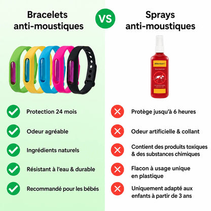 Bracelets anti-moustiques Klave™